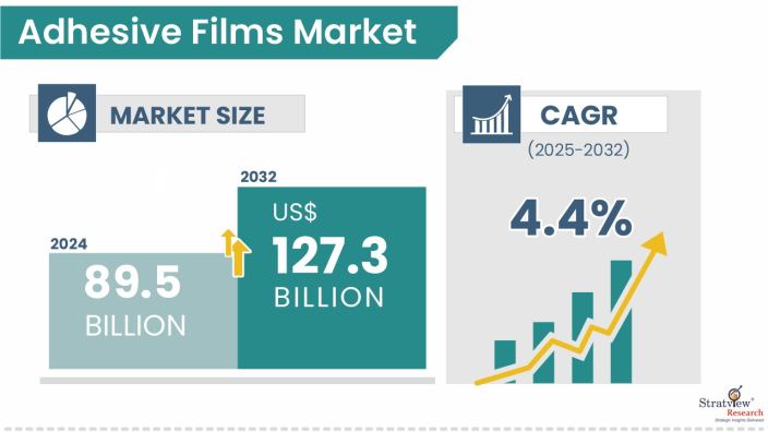 Adhesive-Films-Market-Insights